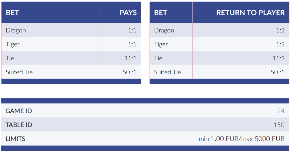 Betting Types & Payouts